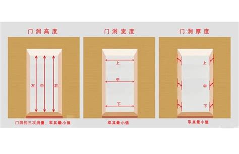 門尺寸規格|【門尺寸】門尺寸大揭密：房門、玄關門、推拉門完美。